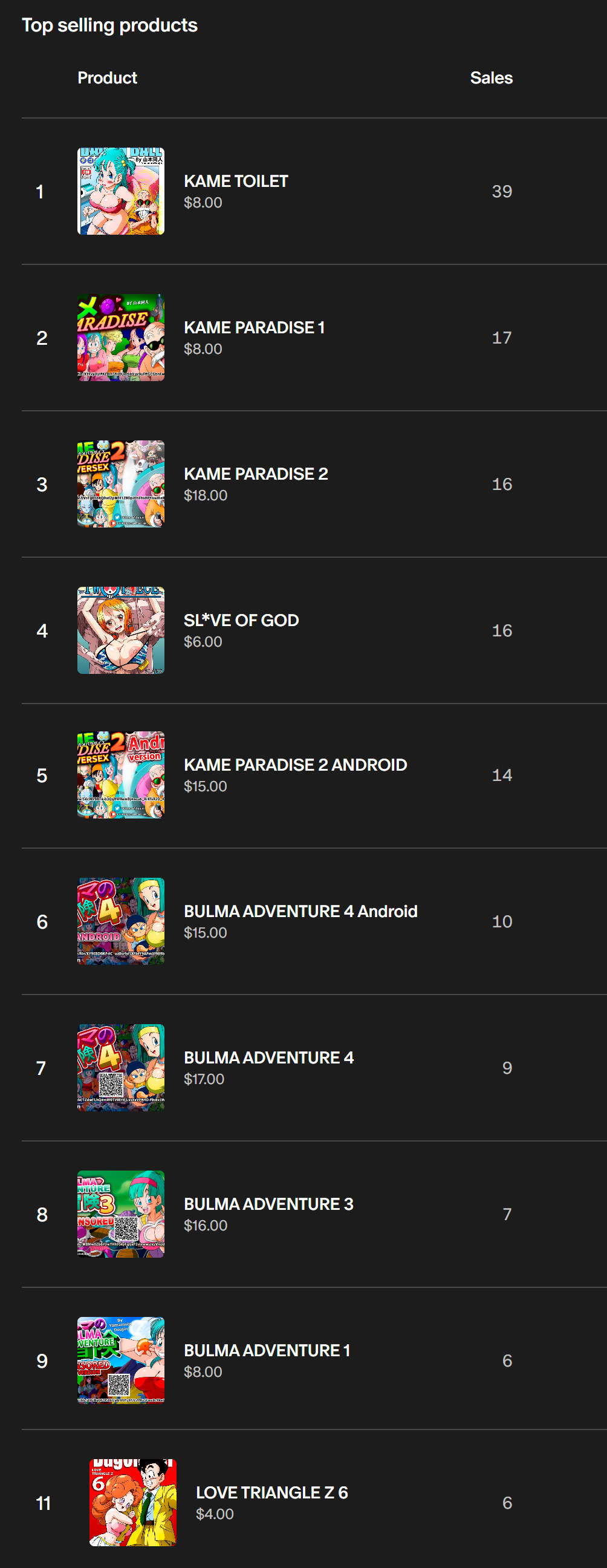 TOP Sales APRIL