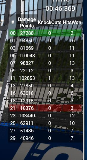 Points System