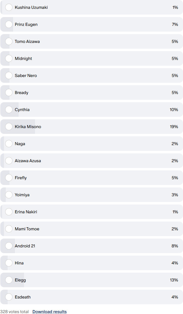 Poll results