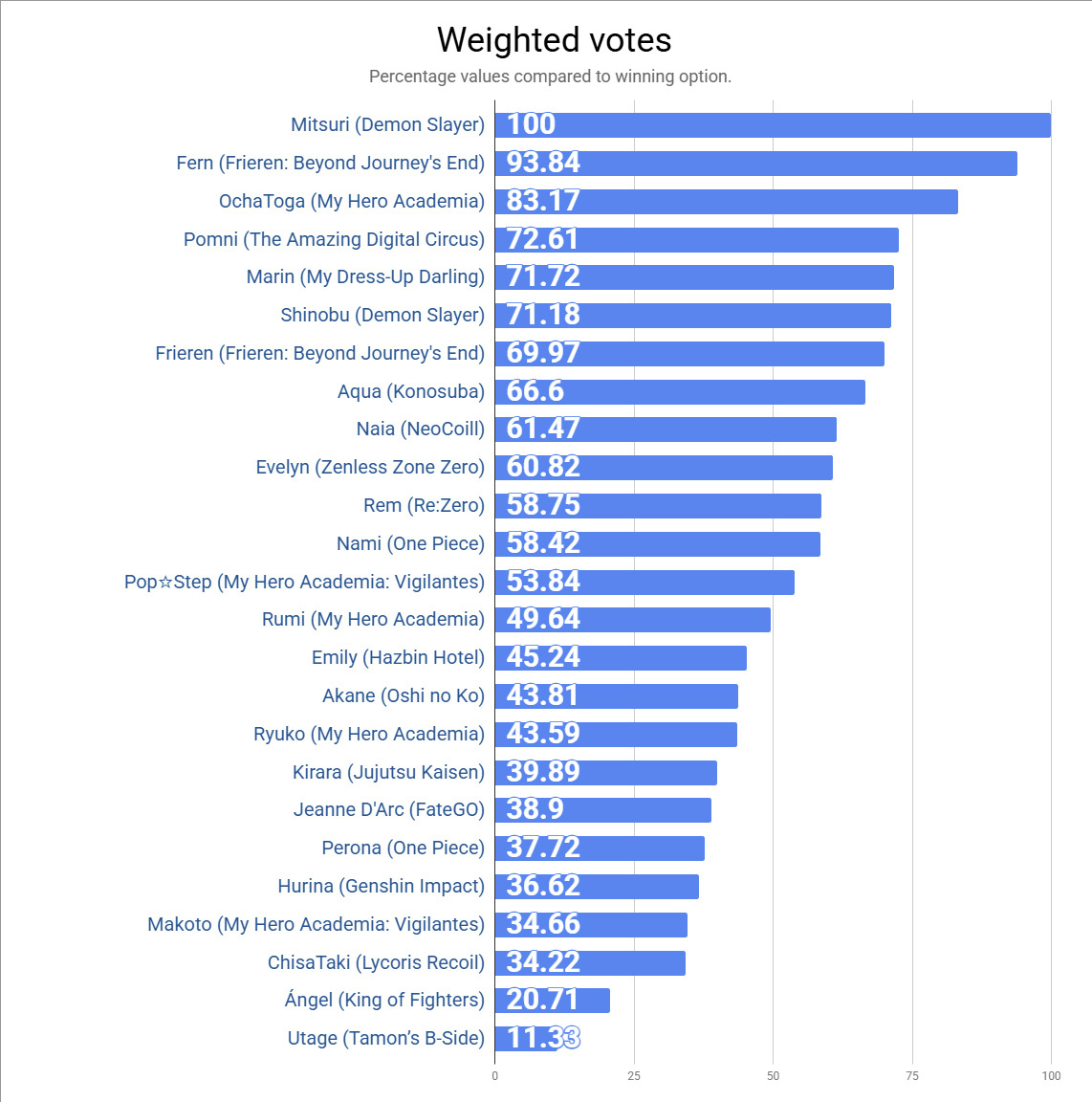 March 2026 Poll Winners — Send new suggestions now!