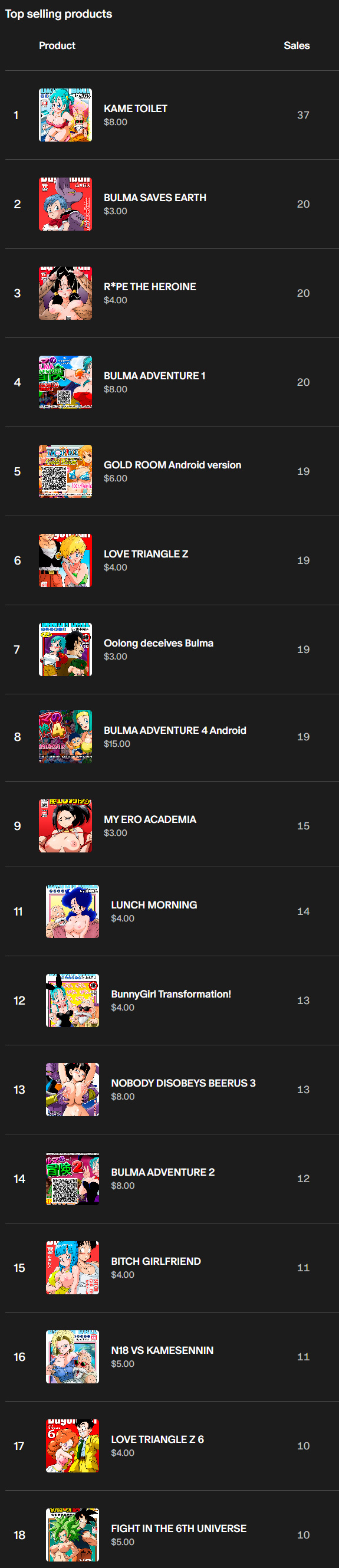TOP SALES March!