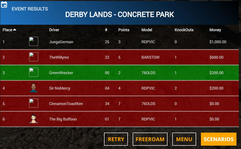UPDATE 10.5.0  Points